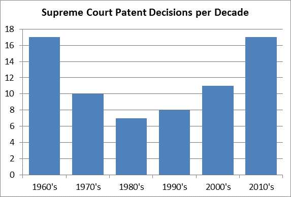 Supreme Court patent cases