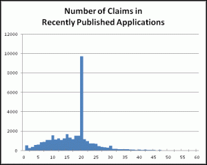 Chart: Claims Per Application