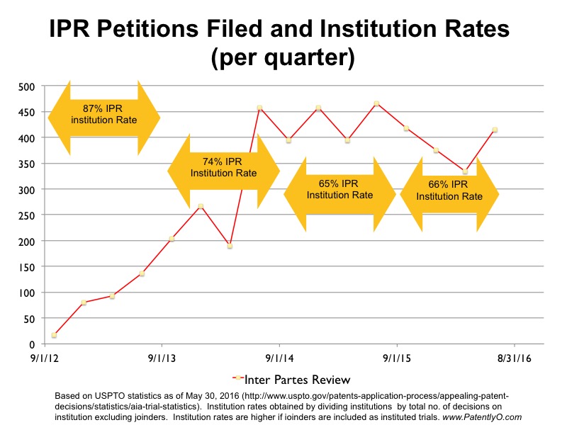 IPR Petitions1