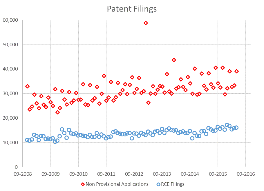 Patent Filings