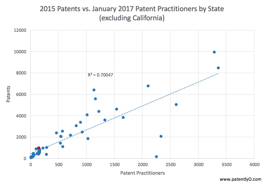 patents-v-practitioners-no-ca