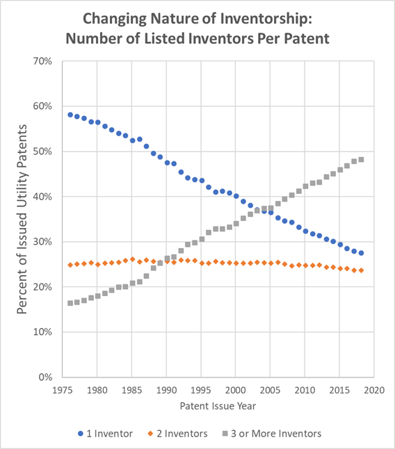 Patently-O, the nation's leading patent law blog - Part 18