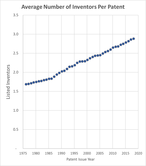 Patently-O, the nation's leading patent law blog - Part 18