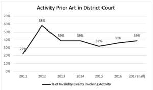 Guest post from Prof. Yelderman: How Much Did the AIA Change Prior Art in the District Court?