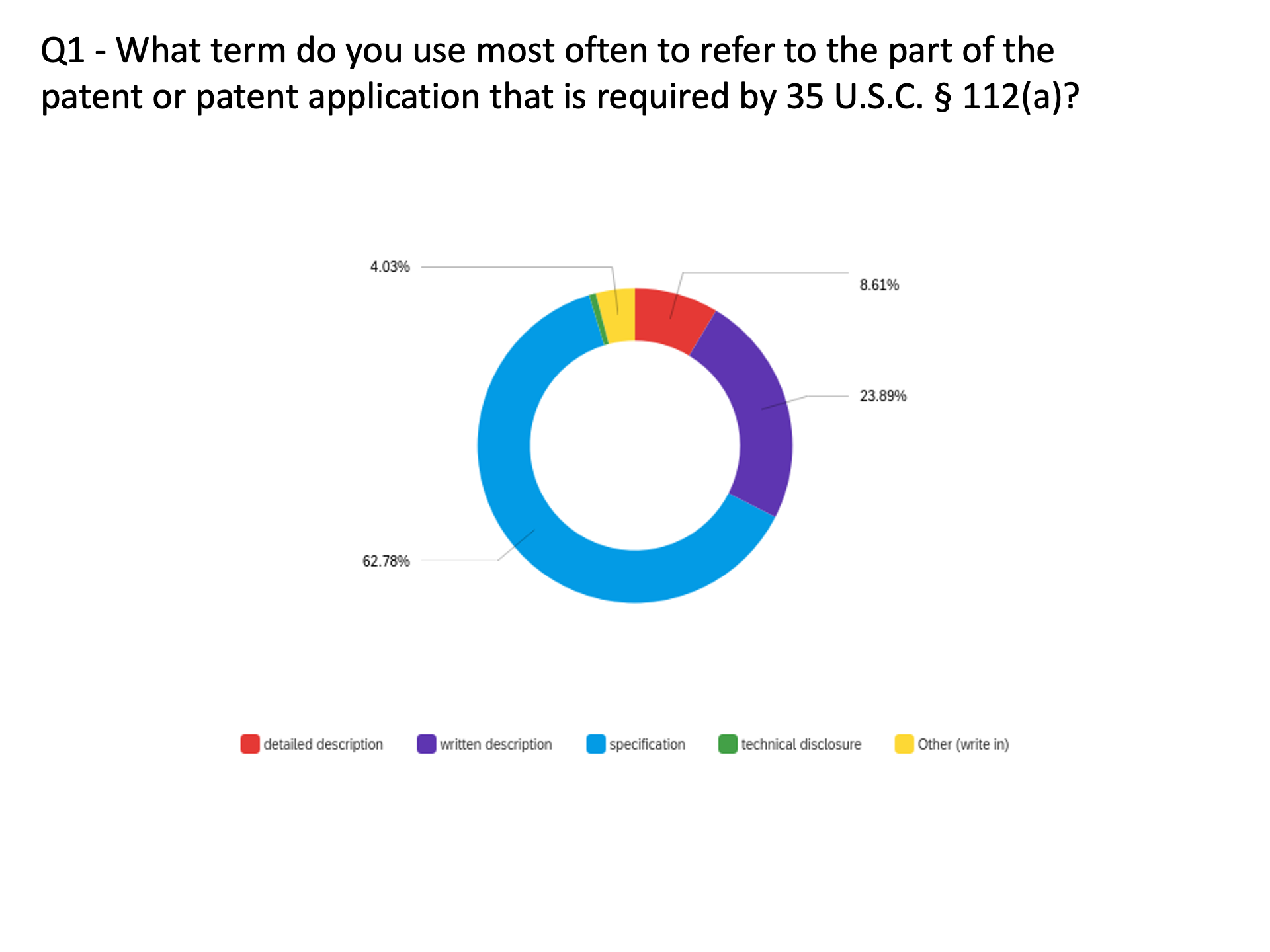 what-do-you-call-it-for-almost-two-thirds-of-you-it-s-the