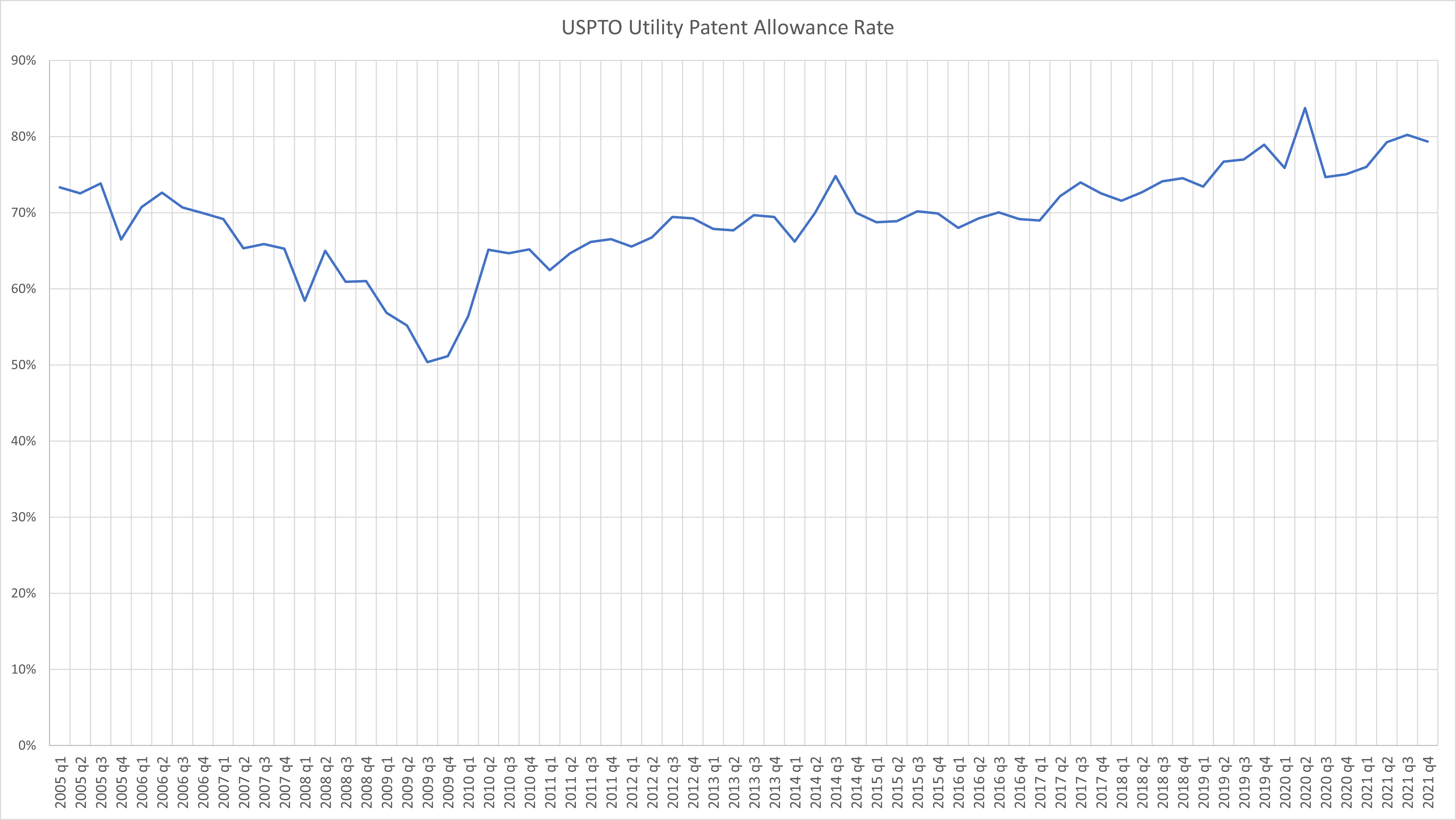 interest-rate-bllyssenying