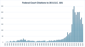 The Patent Eligibility Restoration Act (PERA) of 2024: From Oz to Earth