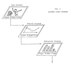 From Knobs to Pixels: UI Patent Eligibility on Trial