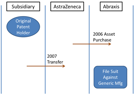 Nunc pro tunc patent assignment