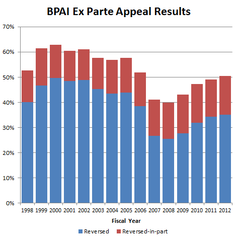 Patently-O, the nation's leading patent law blog - Part 18