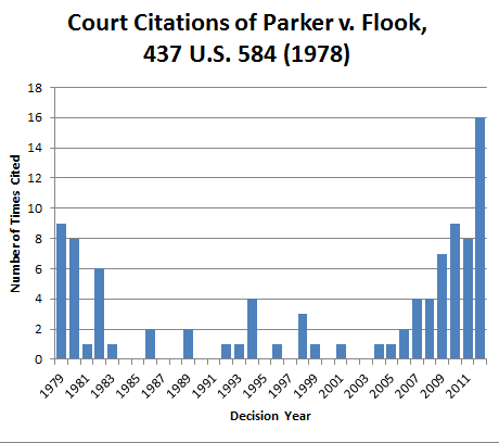 Patently-O, the nation's leading patent law blog - Part 18