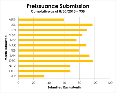 Monthly_preissuance20130830a
